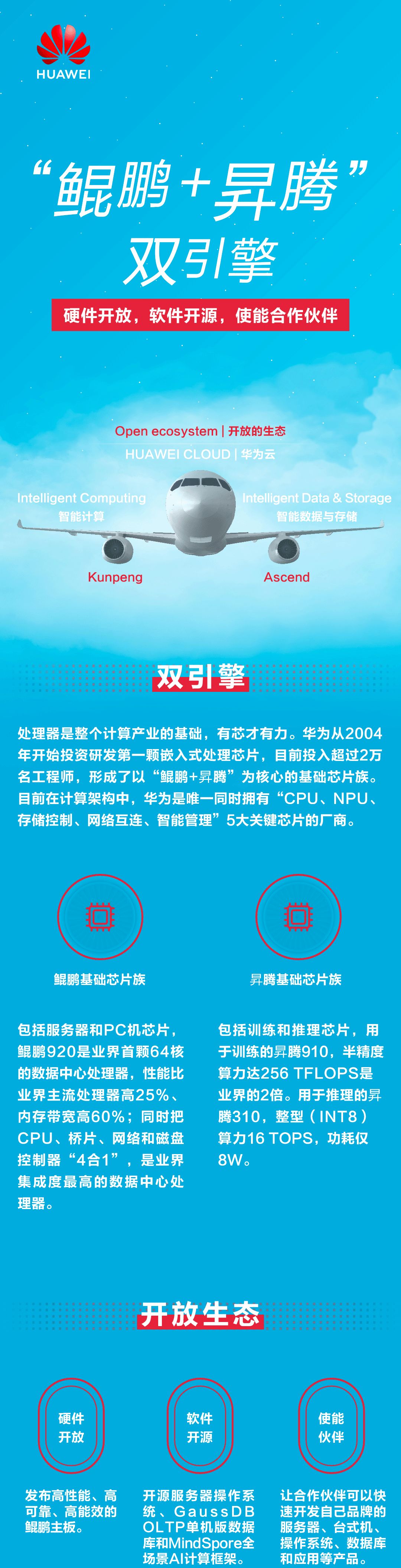 力算未来丨一张图看懂华为“鲲鹏+昇腾”双引擎