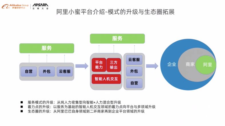 阿里发布NLP和MT自学习平台，还剖析了小蜜平台的NLP技术实践