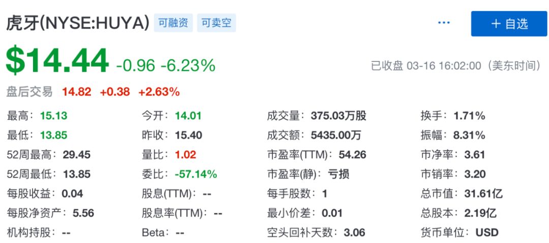 看起来，虎牙挡住了快手们的猛攻啊