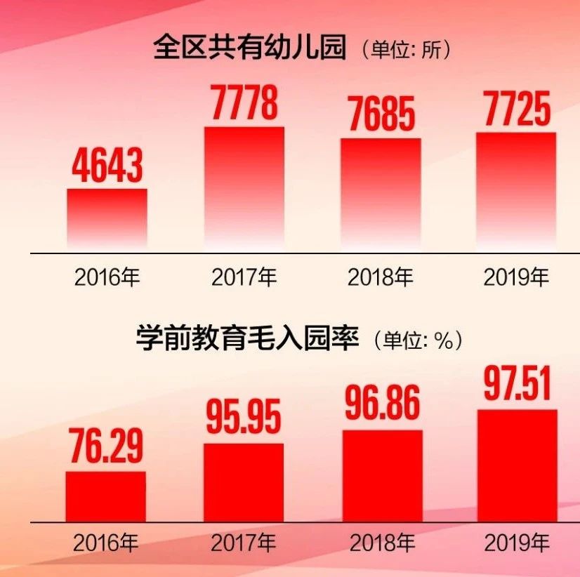 农村学前适龄儿童“应入尽入”