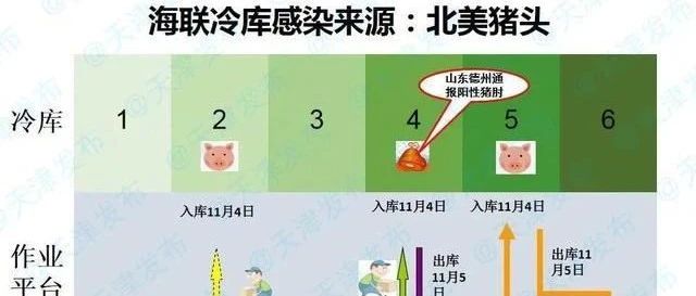 进口冷链食品还能不能吃？