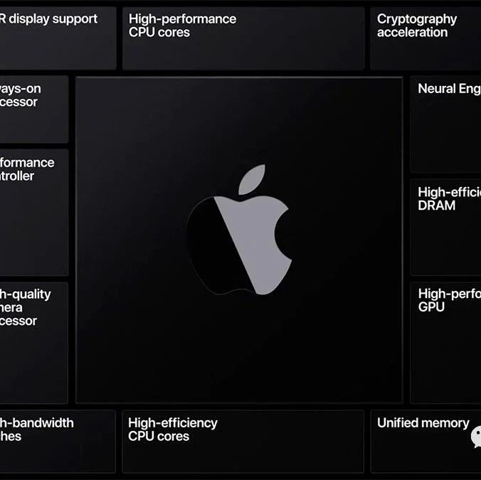【硬件资讯】One more thing！苹果年底再“加时”！ARM Mac或将11月10日发售！！