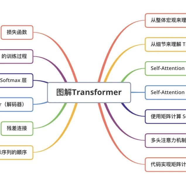 图解Transformer（完整版）