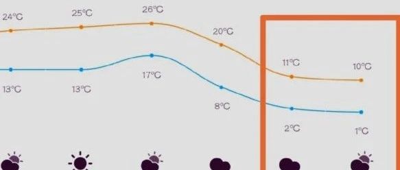 跨年夜1℃，广州又要下雪了？！权威回应→