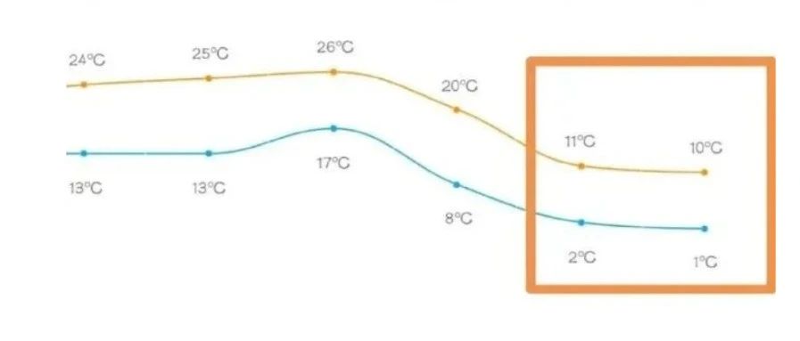 跨年夜只有1℃？权威回应来了