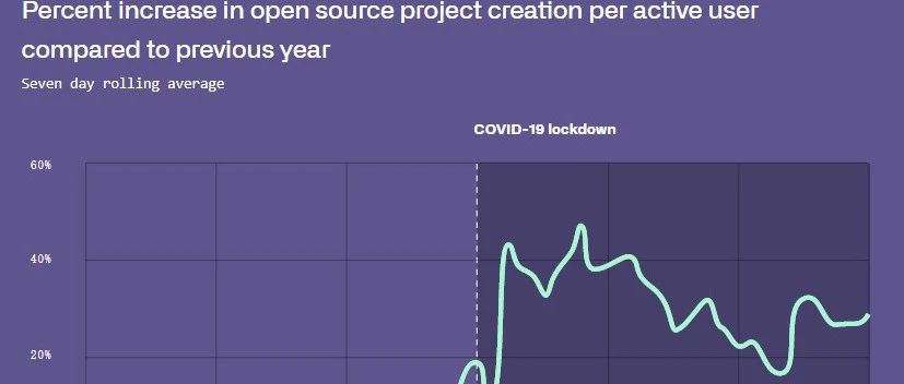 GitHub 年度报告正式发布，JavaScript 霸榜、TypeScript 爆发！