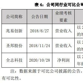 卓胜微：受晶圆产能紧张及客户结构变化影响 今年Q4订单需求具有不确定性