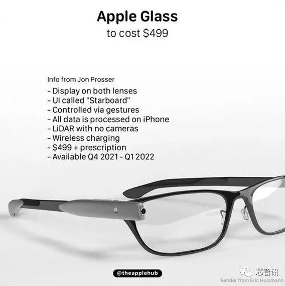 苹果AR眼镜曝光：LiDAR+手势控制+无线充电，定价或超499美元