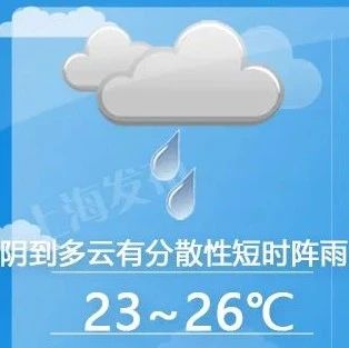 【天气】今天32.3度创入夏以来新高！明天阵雨、直降6度多