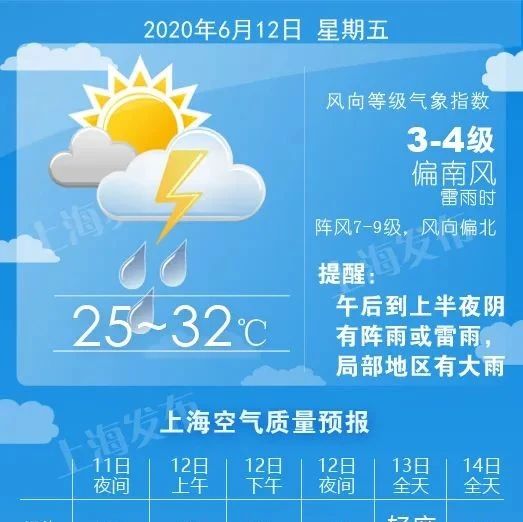 【天气】明天午后局部大雨、最高32度！后天将达34度
