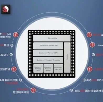 高通骁龙6系首款5G SoC！骁龙690发布：8nm制程，GPU性能提升60%