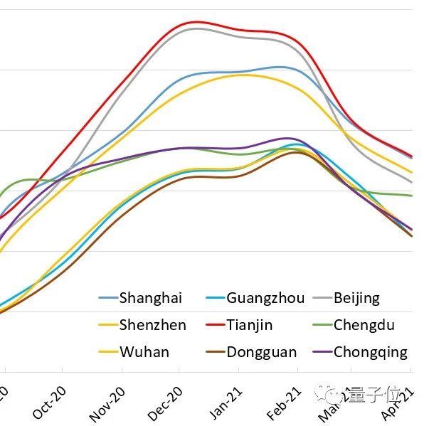 哈佛最新成果：温度高于25℃可降低新冠病毒传染率，但不足以完全控制疫情