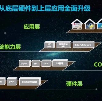 中国移动发布《超级SIM卡技术白皮书》 从硬件到应用全面升级