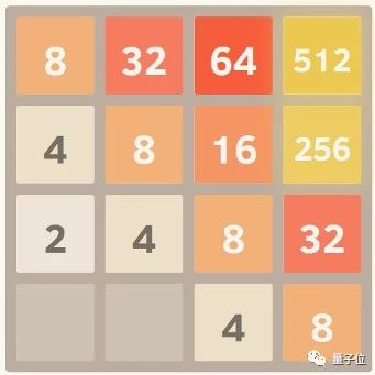 你玩《2048》能拿多少分？AI的最高分纪录：401912