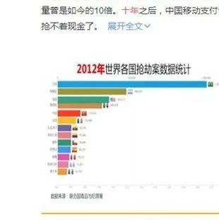 支付宝/微信肯定没想到，这个数字因为移动支付大大降低了