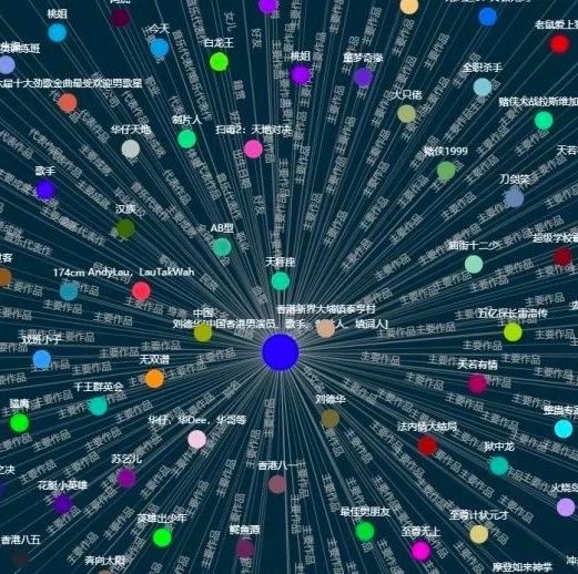 明略科技HAO图谱Open API：开放企业级知识图谱构建能力