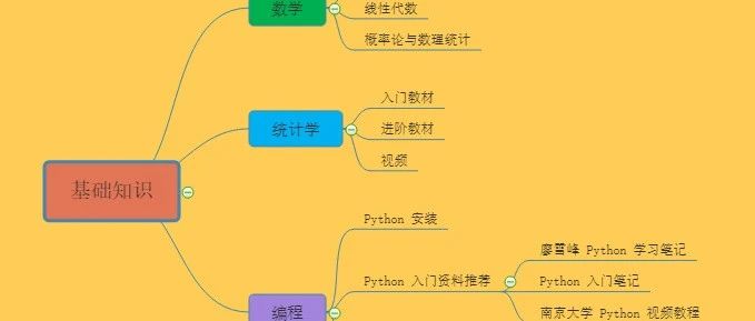 推荐 ：完备的 AI 学习路线，最详细的资源整理！