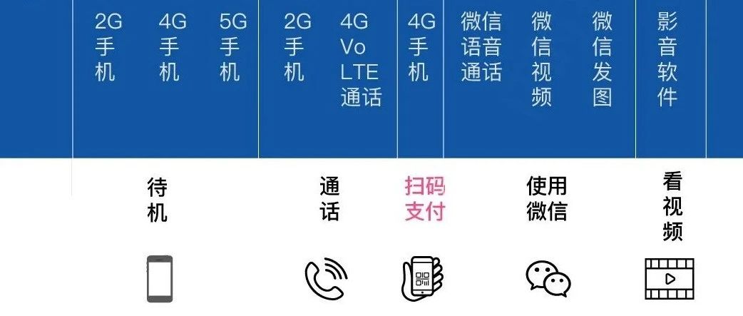 多地加油站禁用扫码支付 实验证明：另一种行为危险系数是其5倍