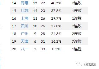 最后3.1秒落后20分叫暂停上主力追分！很假，但也很催泪