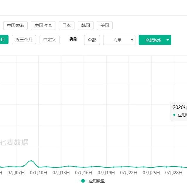 苹果动真格，今天App Store下架超2.6万款无版号游戏