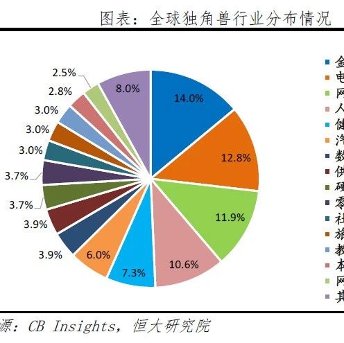 2020中国独角兽报告（附榜单）