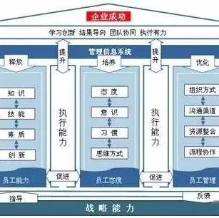 执行力不到位一切等于零！