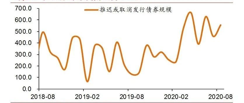 23万亿宽信用：钱流向了哪里？