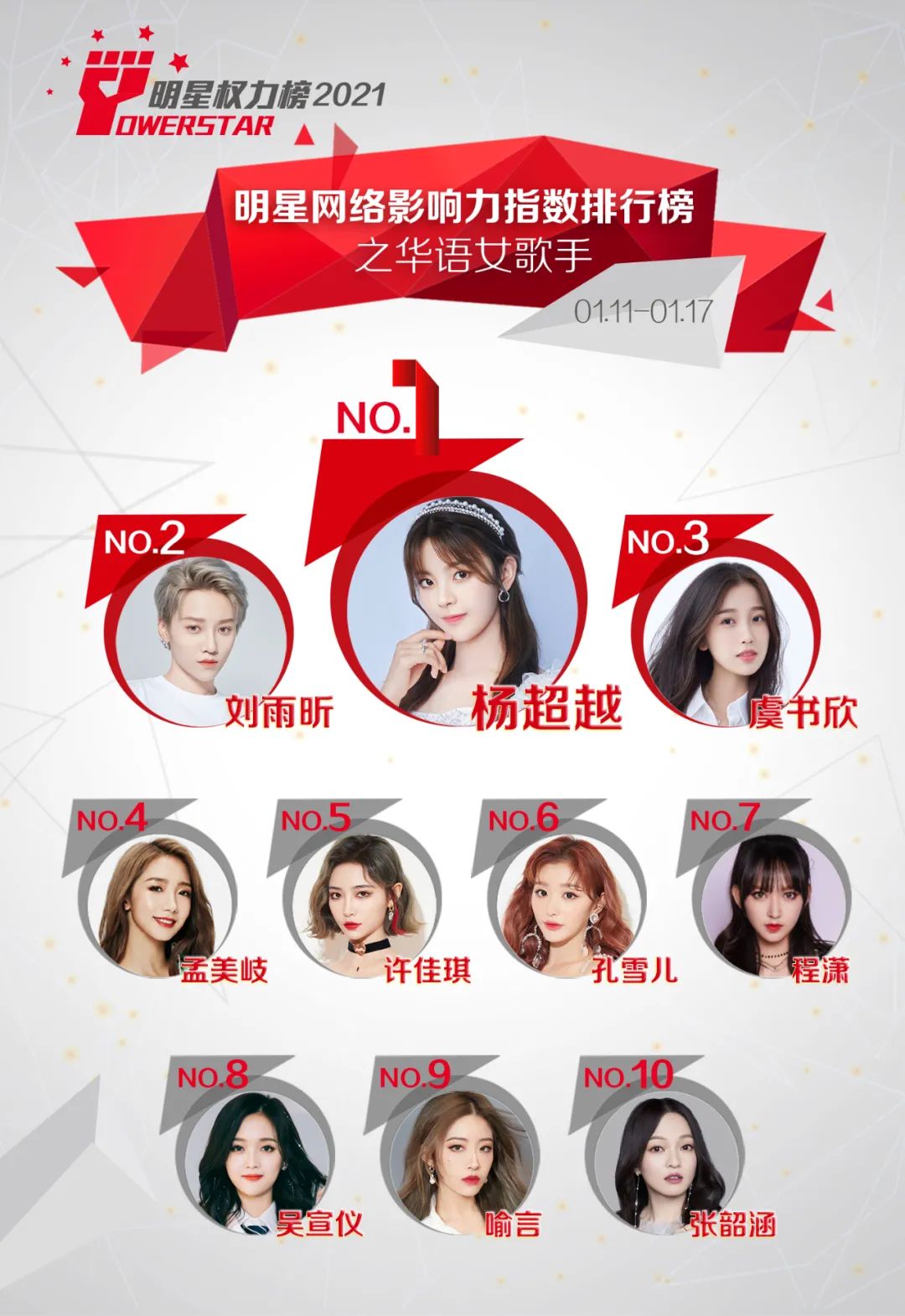 明星网络影响力指数排行榜第278期榜单之华语女歌手Top10