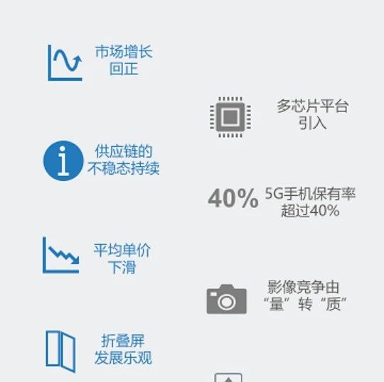 IDC预测： 2024年全球二手智能手机出货量将达到3.516亿部