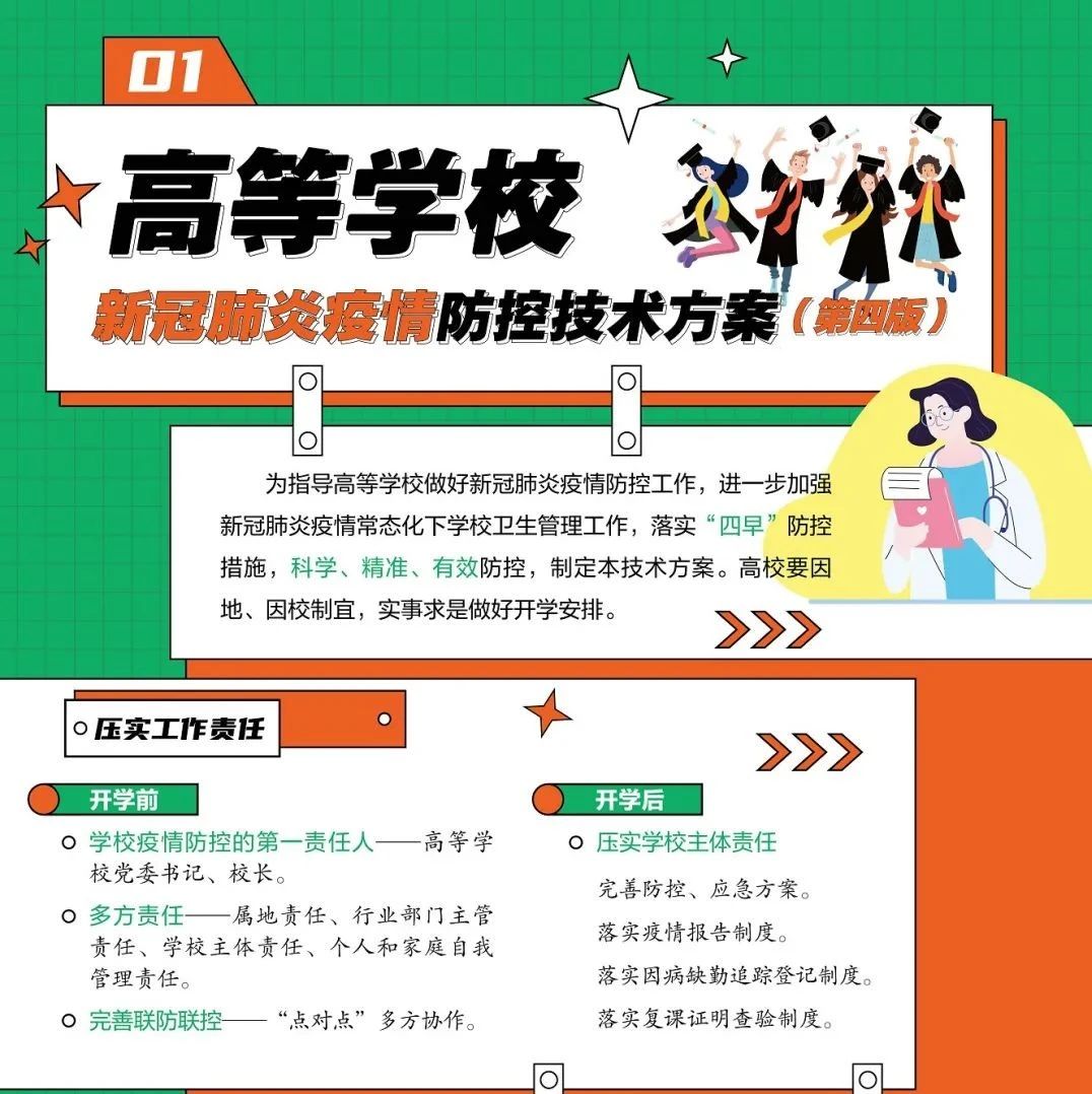 华厦 | 高等学校新冠肺炎疫情防控技术方案（第四版）