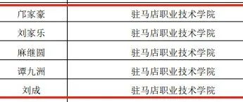 我校机电工程学院在“同立方杯” 首届全国电气控制系统装调虚拟仿真技能大赛中荣获佳绩