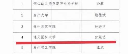 我校付延功副教授入选贵州省高校网络教育名师培育支持计划！