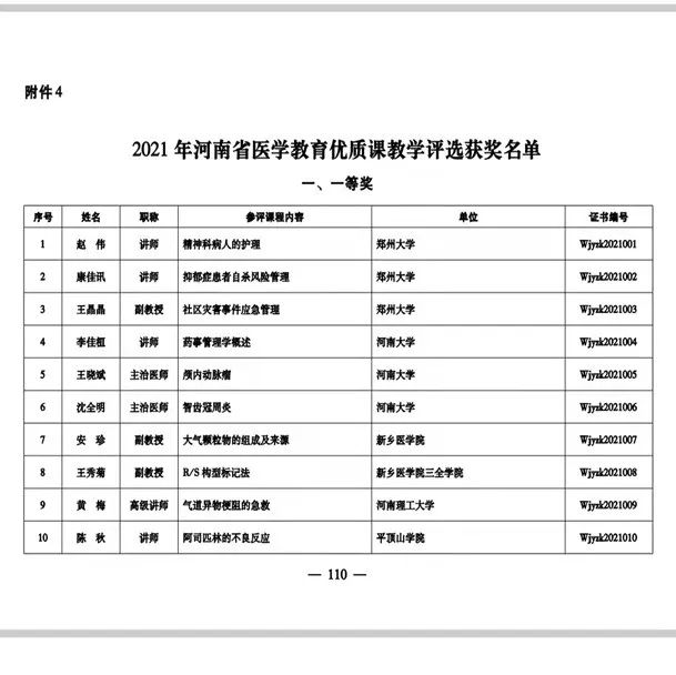 商丘工学院教师在省医学教育研究立项教学成果和优质课评选中荣获一等奖