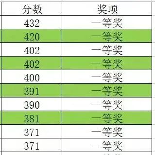 第三届“长安杯”电子数据取证竞赛我院学子喜获佳绩