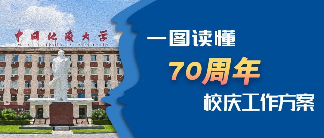 一图读懂！70周年校庆工作方案来啦