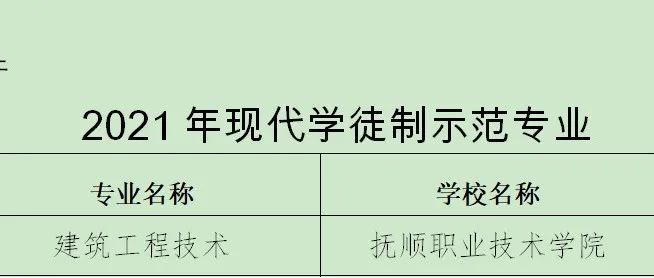 我院（校）建筑工程技术专业入选辽宁省2021年现代学徒制示范专业