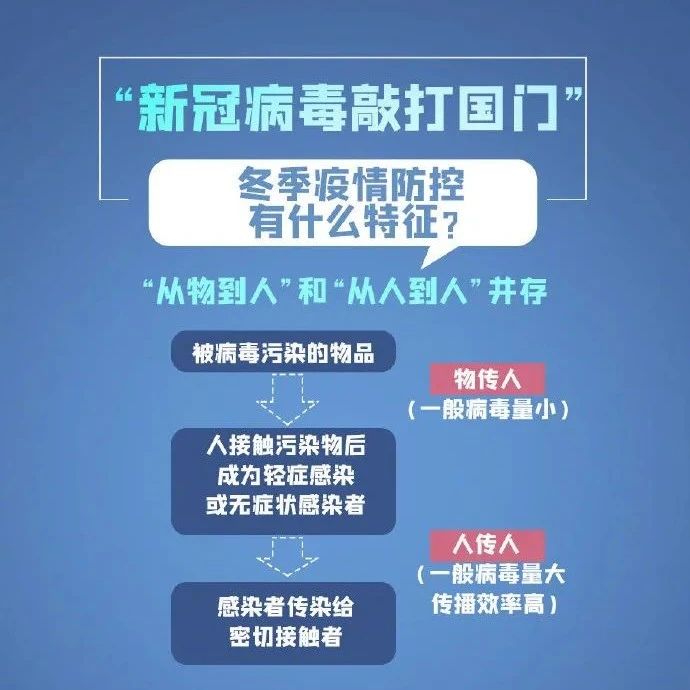 防疫科普 | 冬季如何防疫？这份指南请收好！