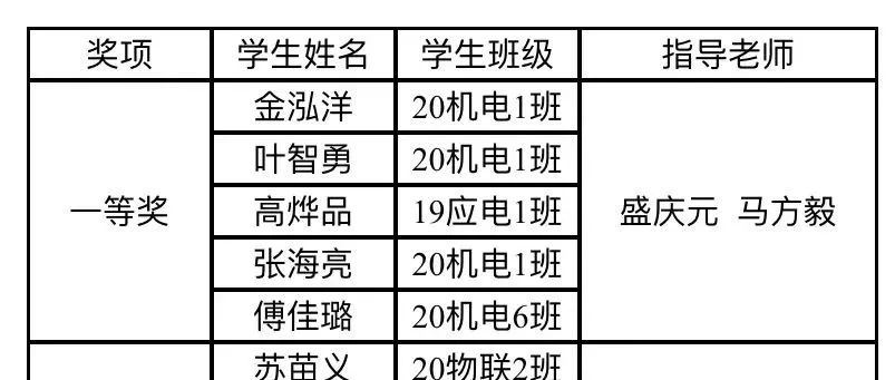 喜报 | 我校在第十二届浙江省大学生物理实验与科技创新竞赛中斩获佳绩