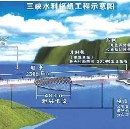 百年瞬间丨三峡大坝全线建成