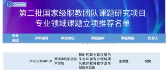 黄河水院获批国家级职业教育教师教学创新团队课题研究项目