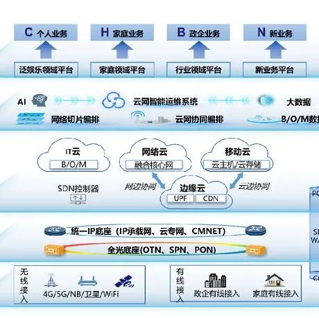 中国移动发布《十四五网络演进技术白皮书》（附PDF下载）