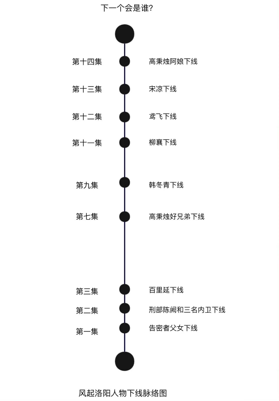 沉浸式追剧，什么体验？