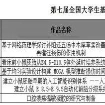 喜讯！我校在第七届基础医学创新研究暨实验设计大赛全国决赛中荣获1金2银2铜