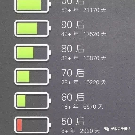 你的人生还有多少电？