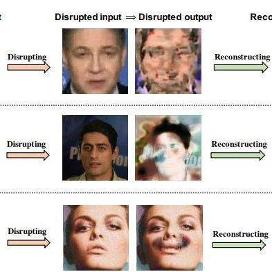 CVPR 2021 | 破坏方法失效，新框架MagDR让Deepfake稳定难攻