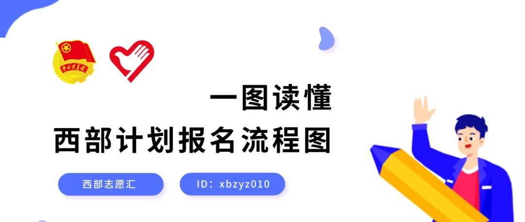 西部计划官方网站报名指南来了！