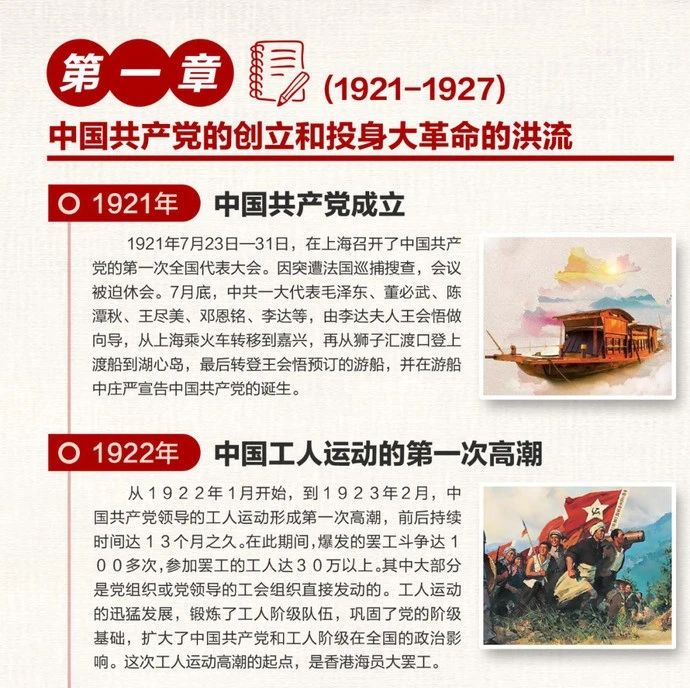 【百年建党】中国共产党简史（第一章）