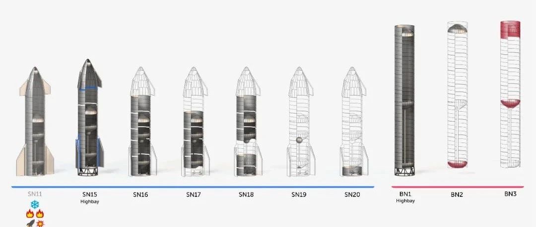 越炸越勇马斯克！SpaceX星舰最新建造情况曝光