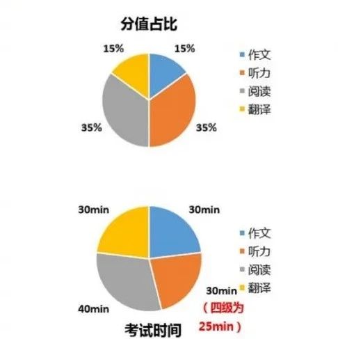 太湖限定 | 四六级高分喷雾，等你来领！