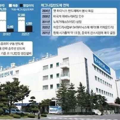 中企92亿收购OLED驱动芯片大厂遇阻，近3万韩国网民请愿反对！